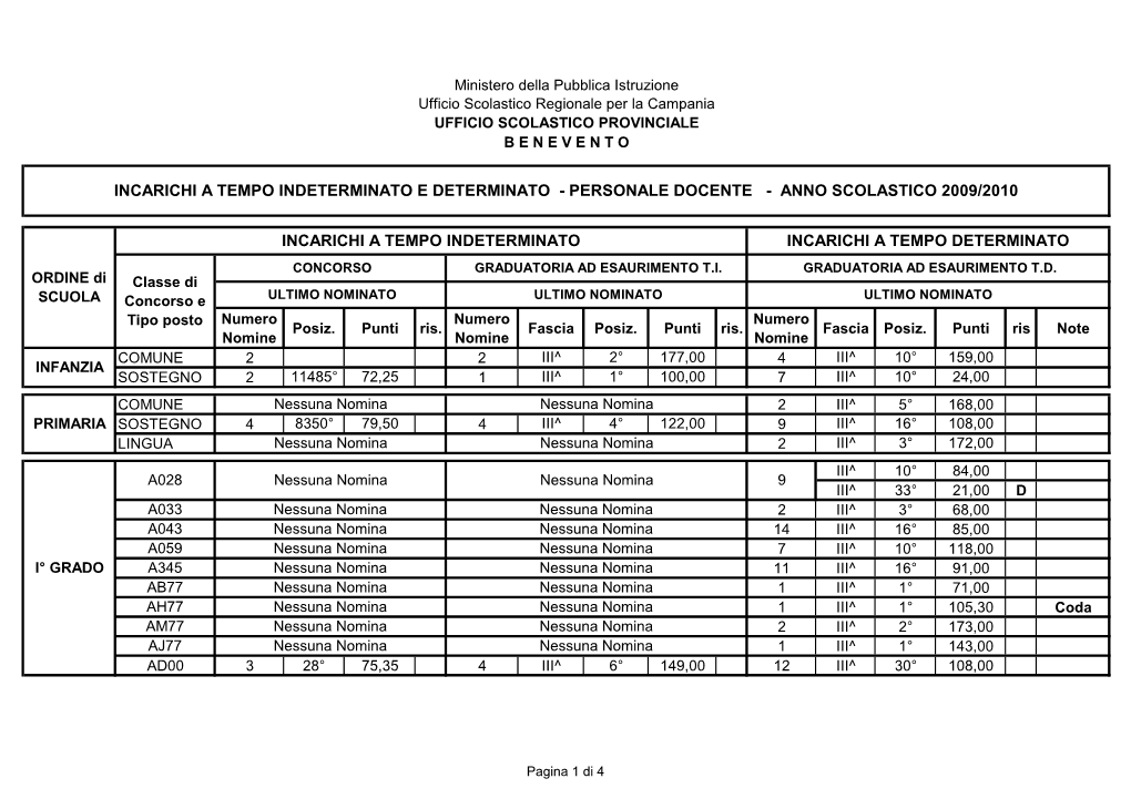 Personale Docente - Anno Scolastico 2009/2010