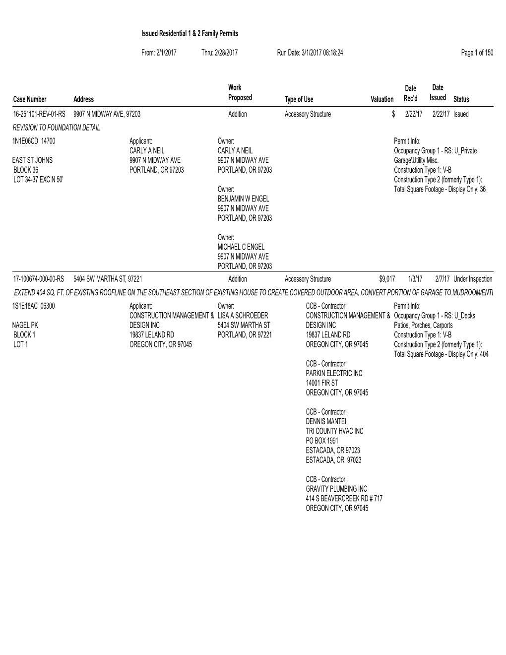 February 2017 Issued Residential Building Permits