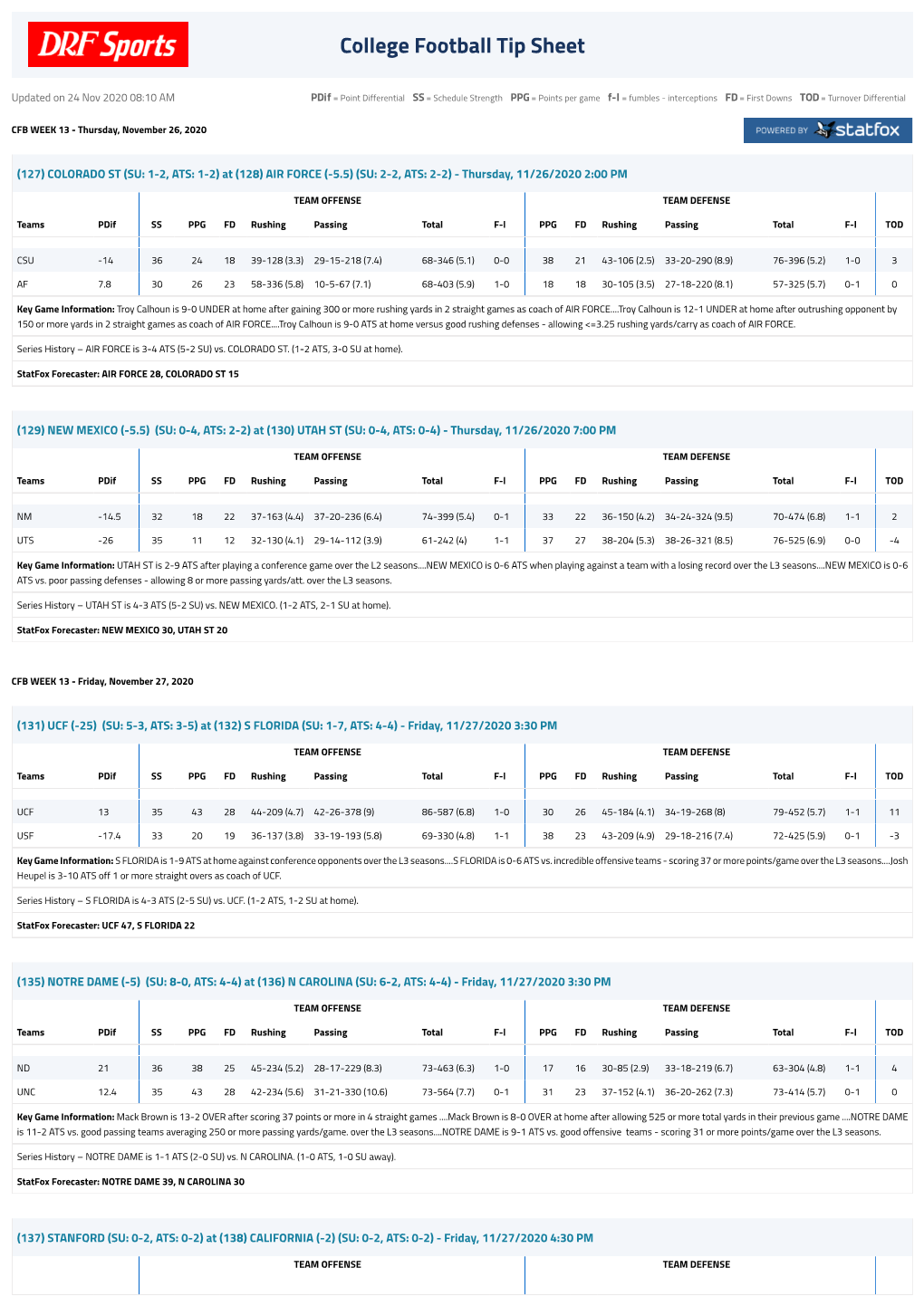 College Football Tip Sheet