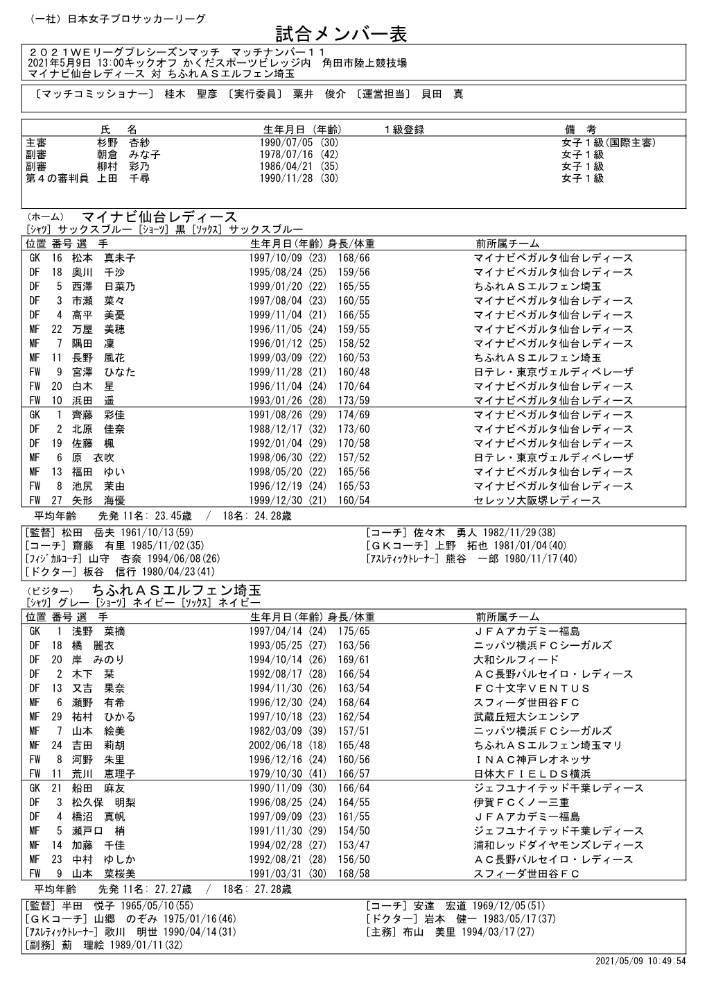 試合メンバー表 ２０２１Ｗｅリーグプレシーズンマッチ マッチナンバー１１ 2021年5月9日 13:00キックオフ かくだスポーツビレッジ内 角田市陸上競技場 マイナビ仙台レディース 対 ちふれａｓエルフェン埼玉 〔マッチコミッショナー〕 桂木 聖彦 〔実行委員〕 粟井 俊介 〔運営担当〕 貝田 真