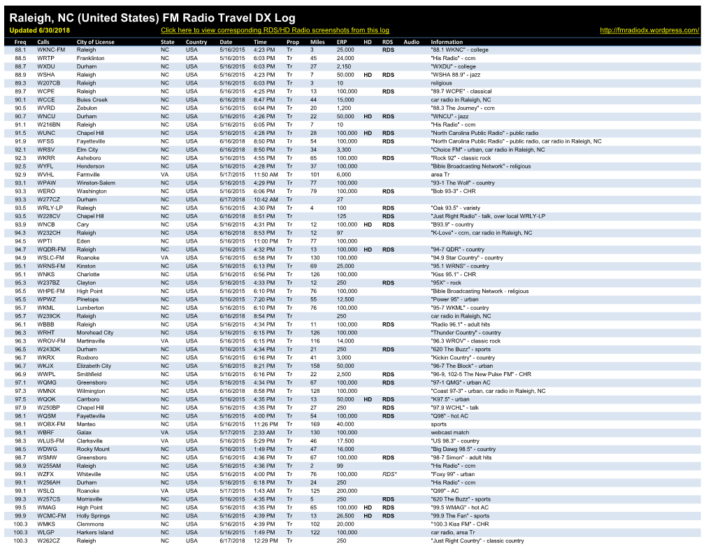 Raleigh, NC (United States) FM Radio Travel DX