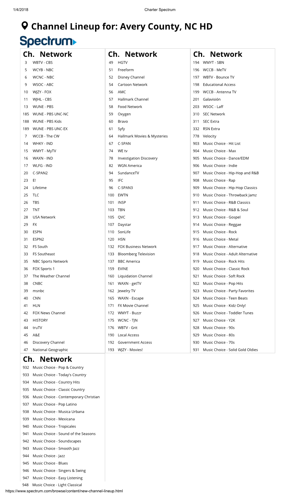 Channel Lineup For: Avery County, NC HD