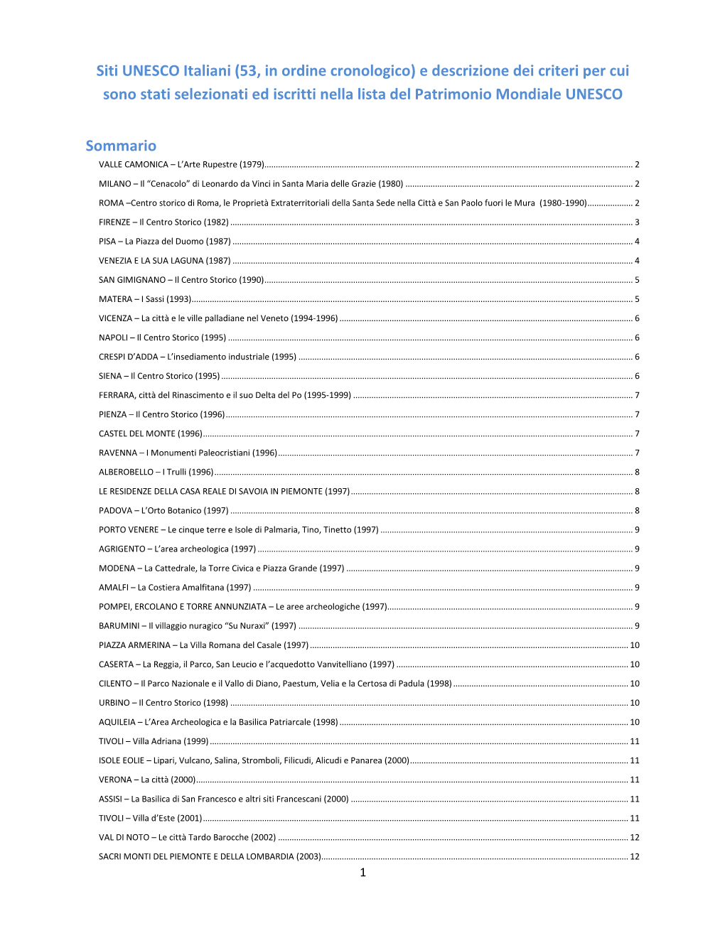 Siti UNESCO Italiani (53, in Ordine Cronologico) E Descrizione Dei Criteri Per Cui Sono Stati Selezionati Ed Iscritti Nella Lista Del Patrimonio Mondiale UNESCO