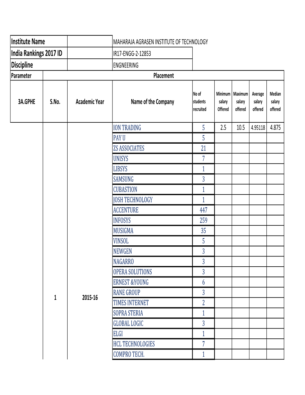 India Rankings 2017 ID Institute Name Discipline