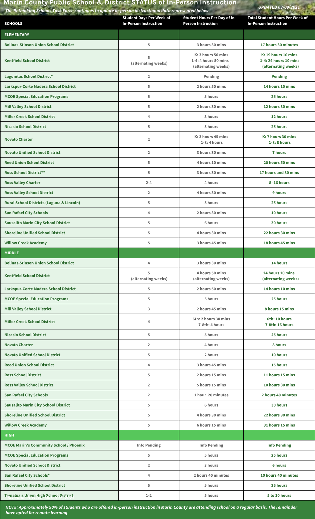 Marin County Public School & District