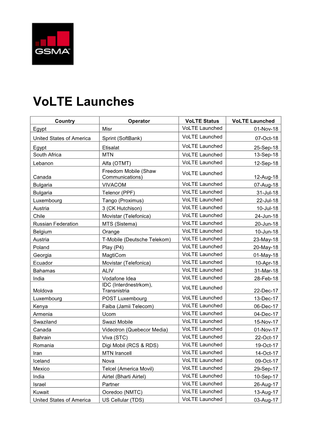 Volte Launches