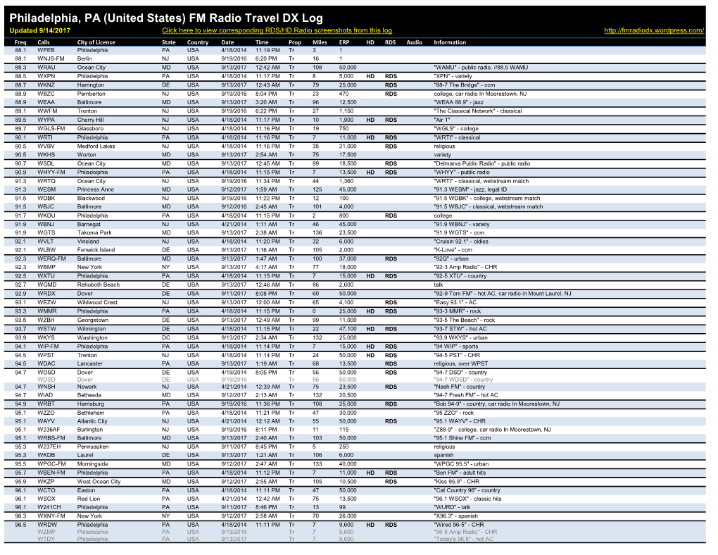 Philadelphia, PA (United States) FM Radio Travel DX