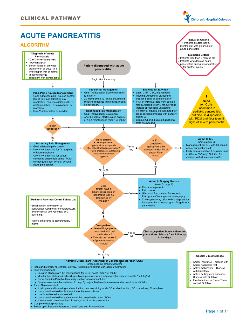 Acute Pancreatitis