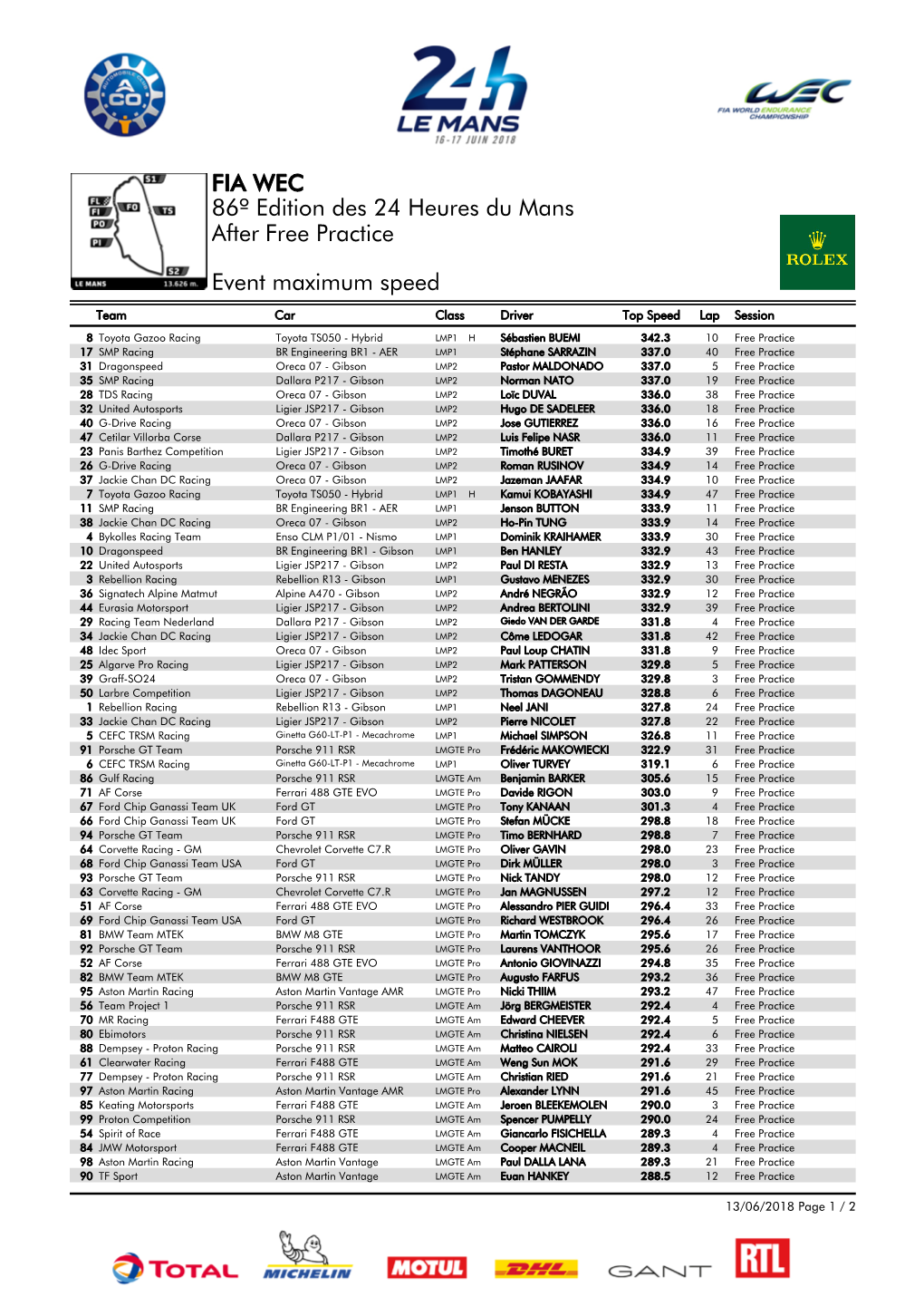 Event Maximum Speed Free Practice 86º Edition Des 24 Heures Du Mans