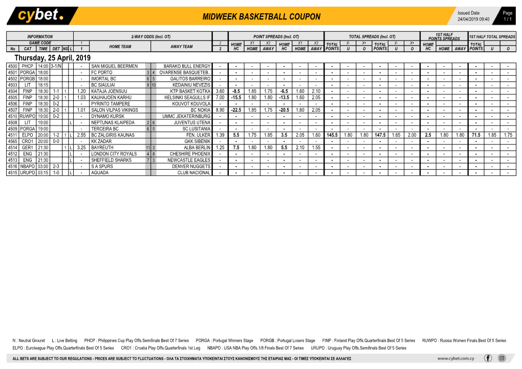 Midweek Basketball Coupon 24/04/2019 09:40 1 / 1