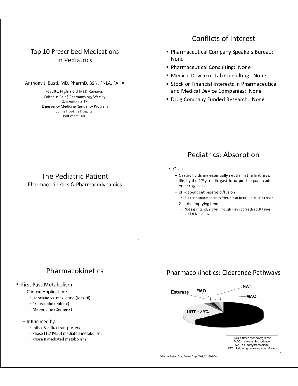 Absorption Pharmacokinetics