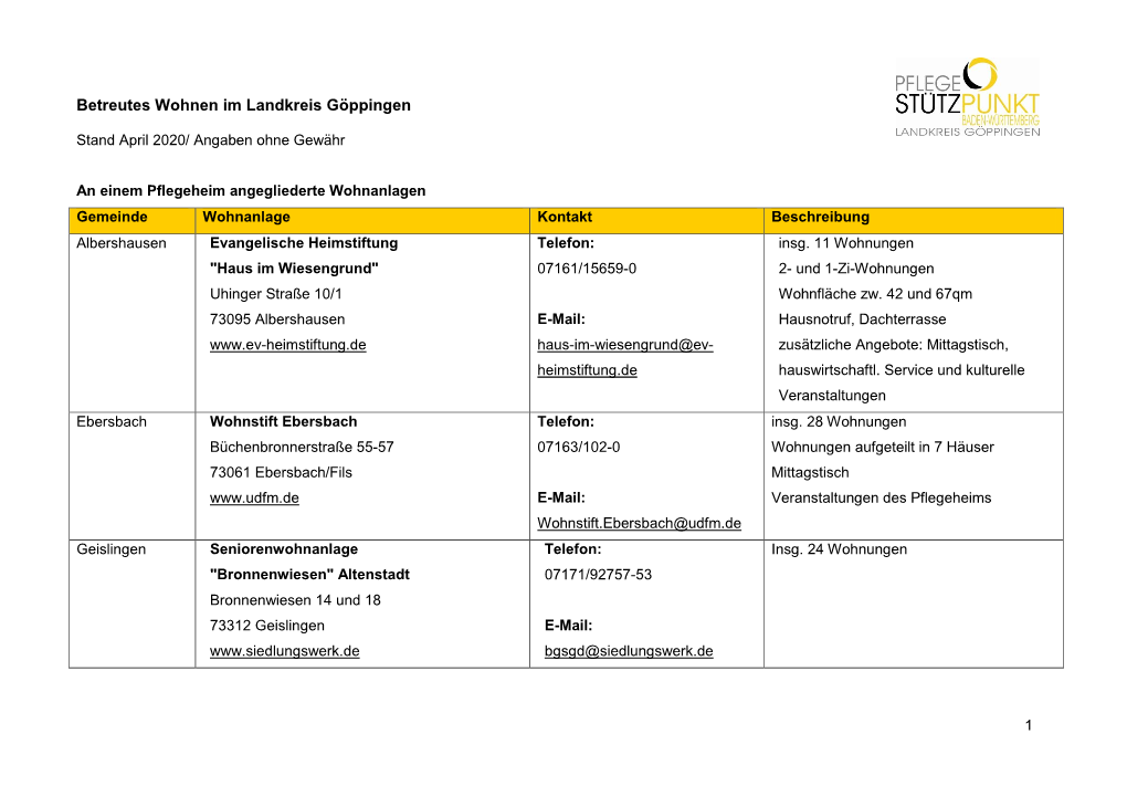 Betreutes Wohnen Im Landkreis Göppingen