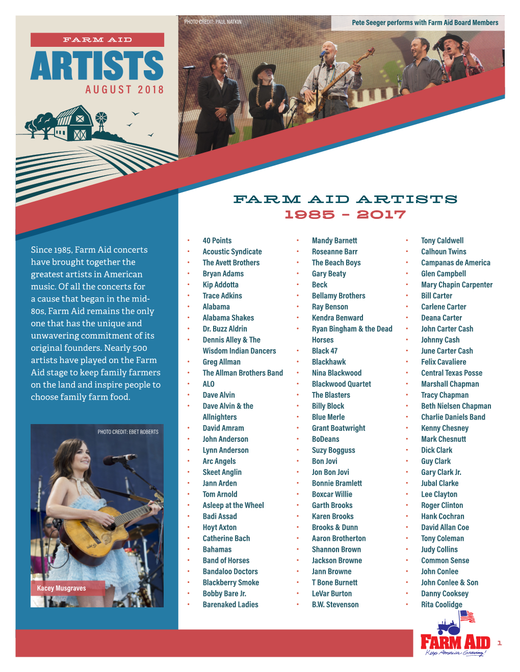 Farm Aid Artists 1985 – 2017