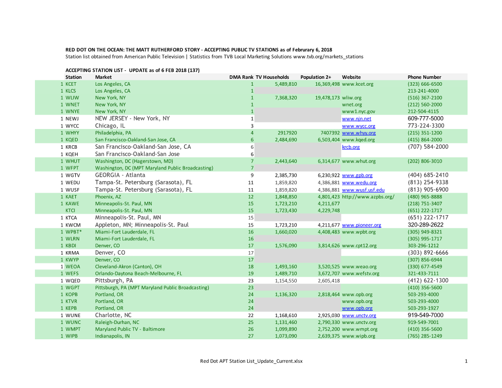 Red Dot APT Station List Update Current