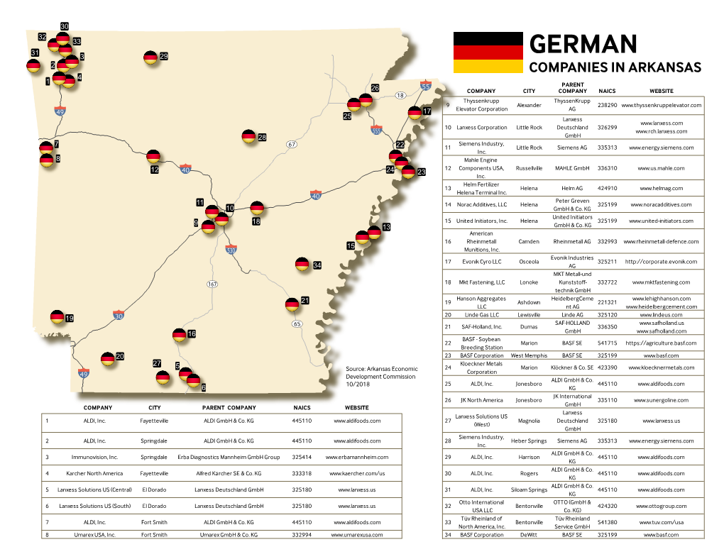 German Companies