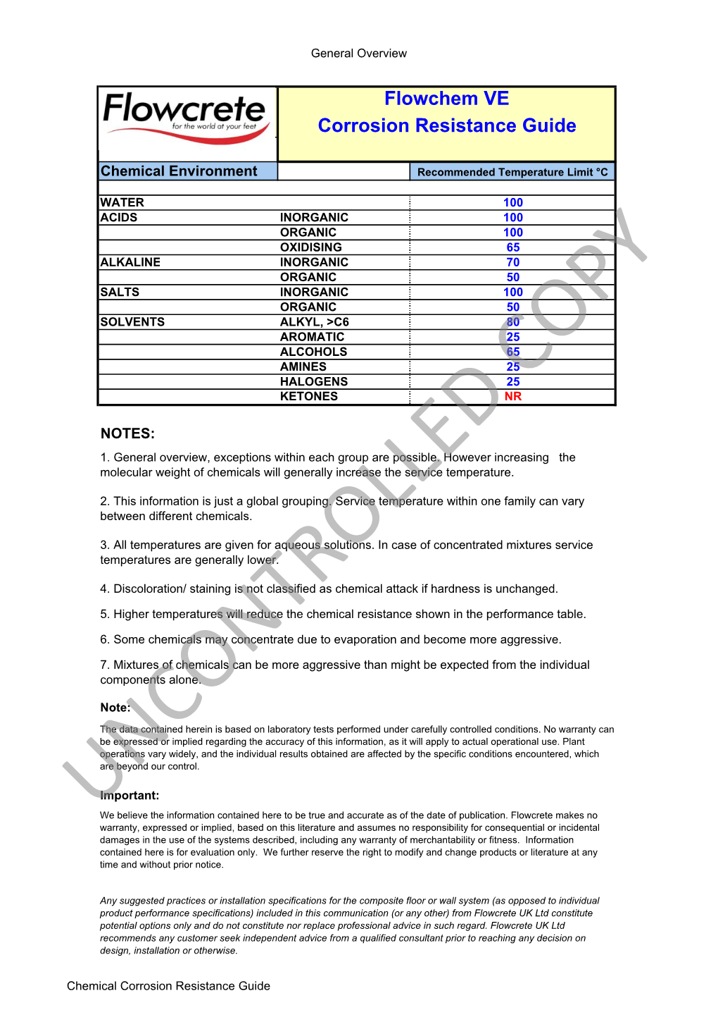 Flowchem VE Corrosion Protection 2014