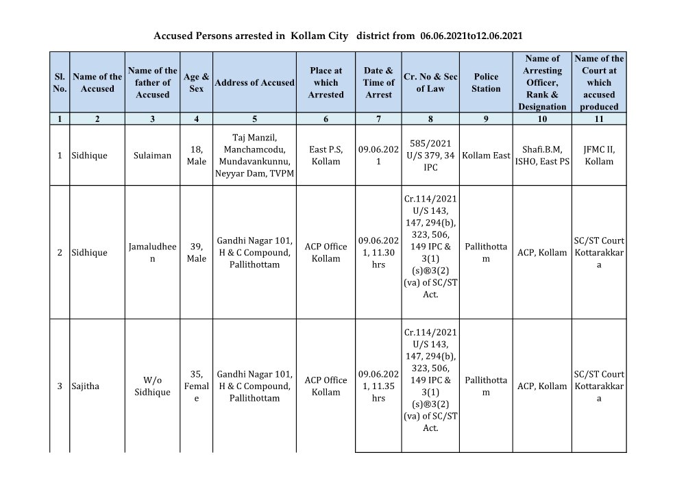 Accused Persons Arrested in Kollam City District from 06.06.2021To12.06.2021