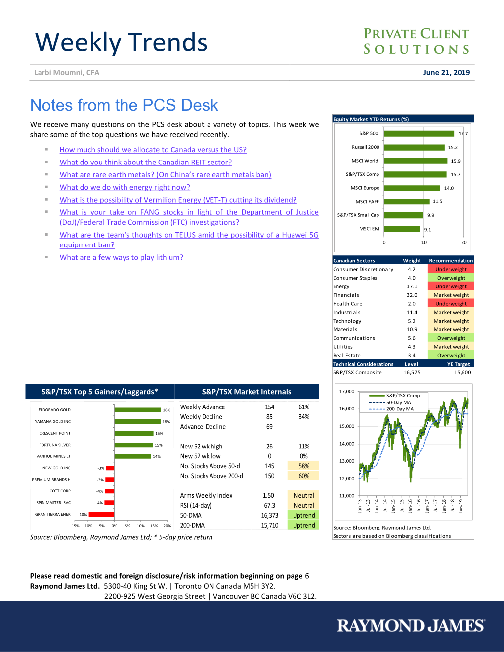 Weekly Trends