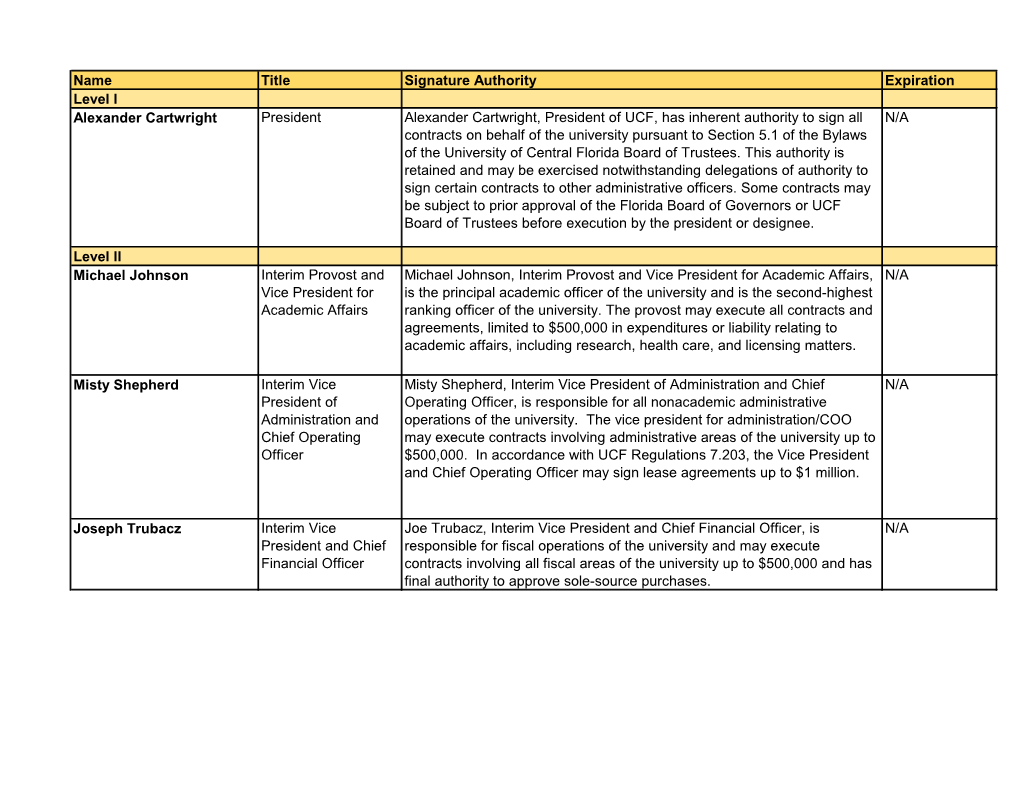 Name Title Signature Authority Expiration Level I Alexander