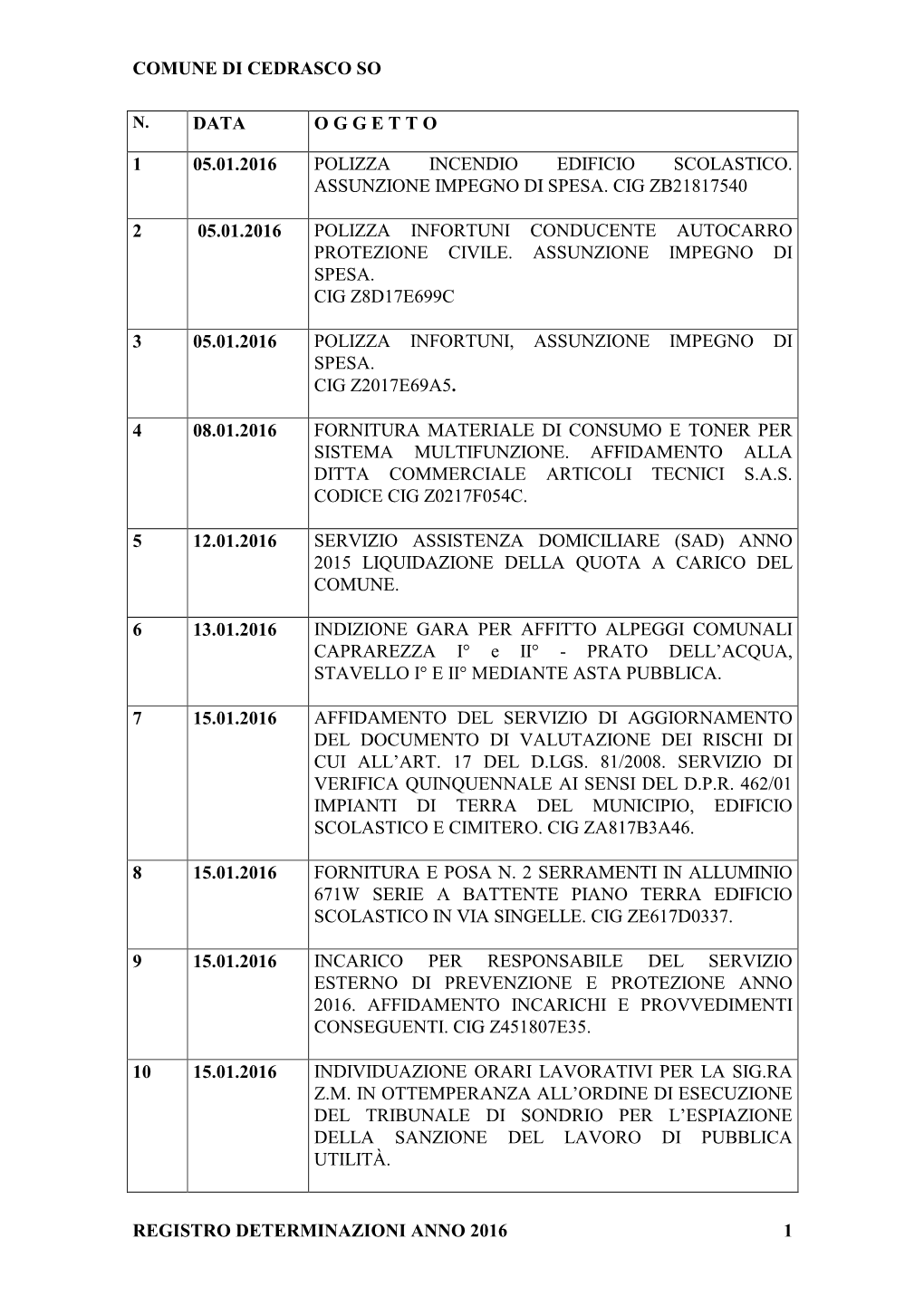 Comune Di Cedrasco So Registro Determinazioni