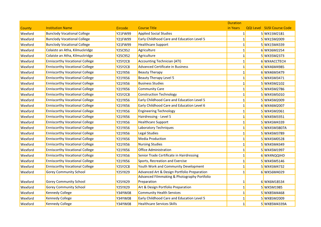 Wexford-05062020.Pdf