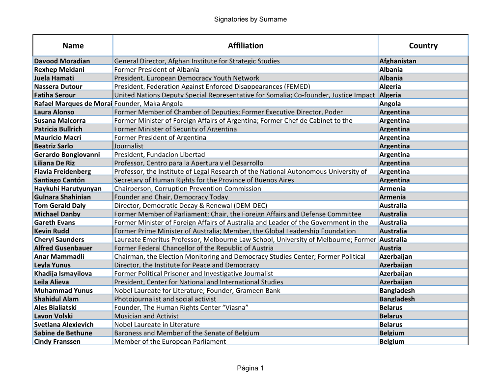 Final-Signatory List-Democracy Letter-23-06-2020.Xlsx