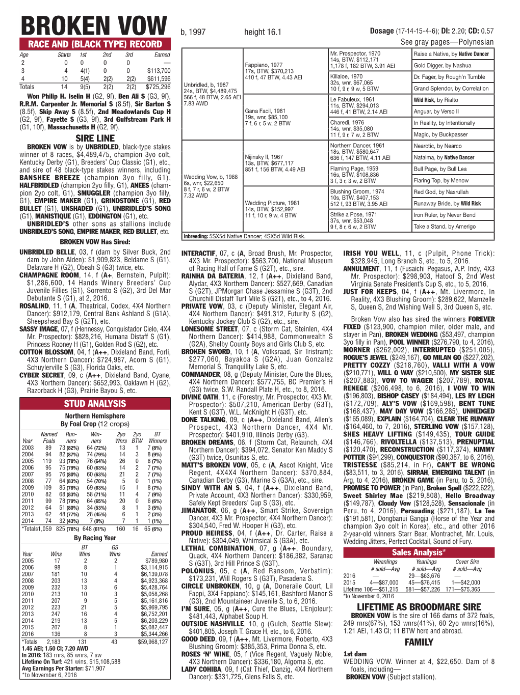 BROKEN VOW B, 1997 Height 16.1 Dosage (17-14-15-4-6); DI: 2.20; CD: 0.57 RACE and (BLACK TYPE) RECORD See Gray Pages—Polynesian Age Starts 1St 2Nd 3Rd Earned Mr