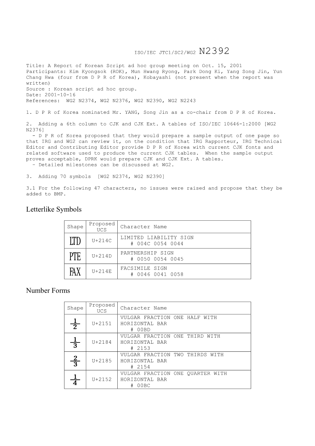 Letterlike Symbols Number Forms