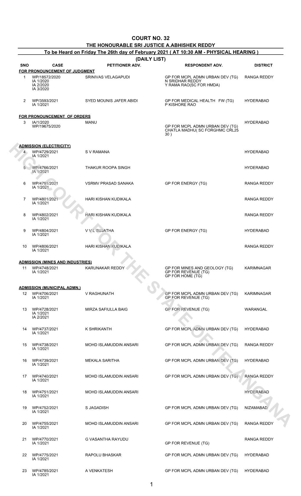 High Court for the State of Telangana 32 Wp/4830/2021 Koppula Gopal Gp for Mcpl Admn Urban Dev (Tg) Ranga Reddy Ia 1/2021