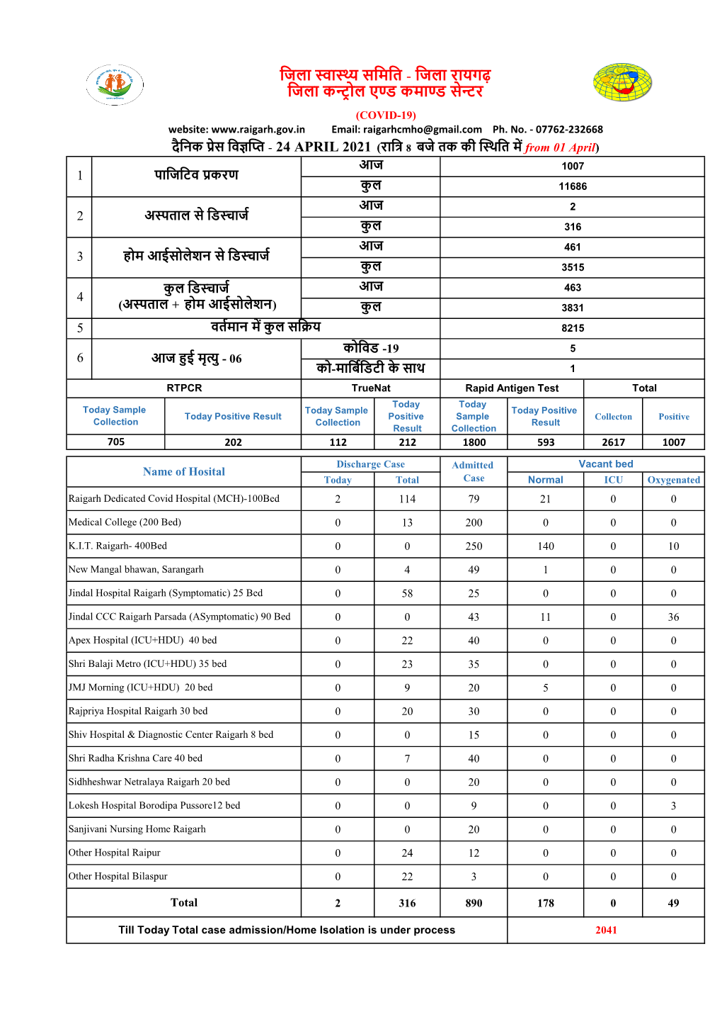 जिला स्वास्थ्य सजमजर् - जिला रायगढ़ जिला कन्ट्र ोल एण्ड कमाण्ड सेन्ट्र (COVID-19) Website: Email: Raigarhcmho@Gmail.Com Ph