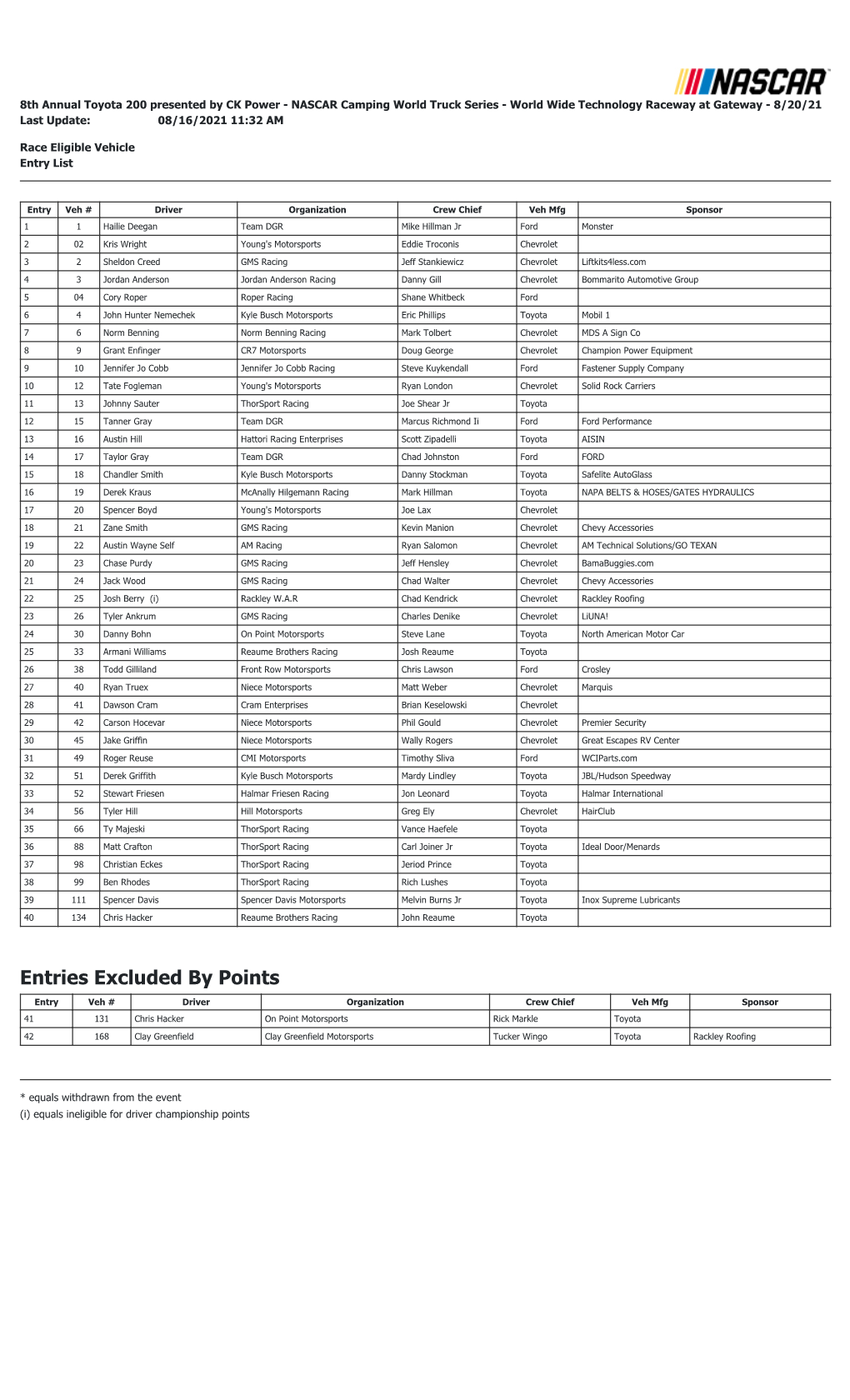 Truck WWT Raceway Entry List