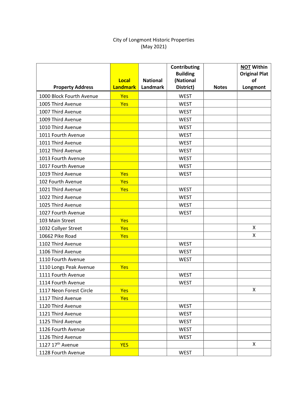 City of Longmont Historic Properties (May 2021)