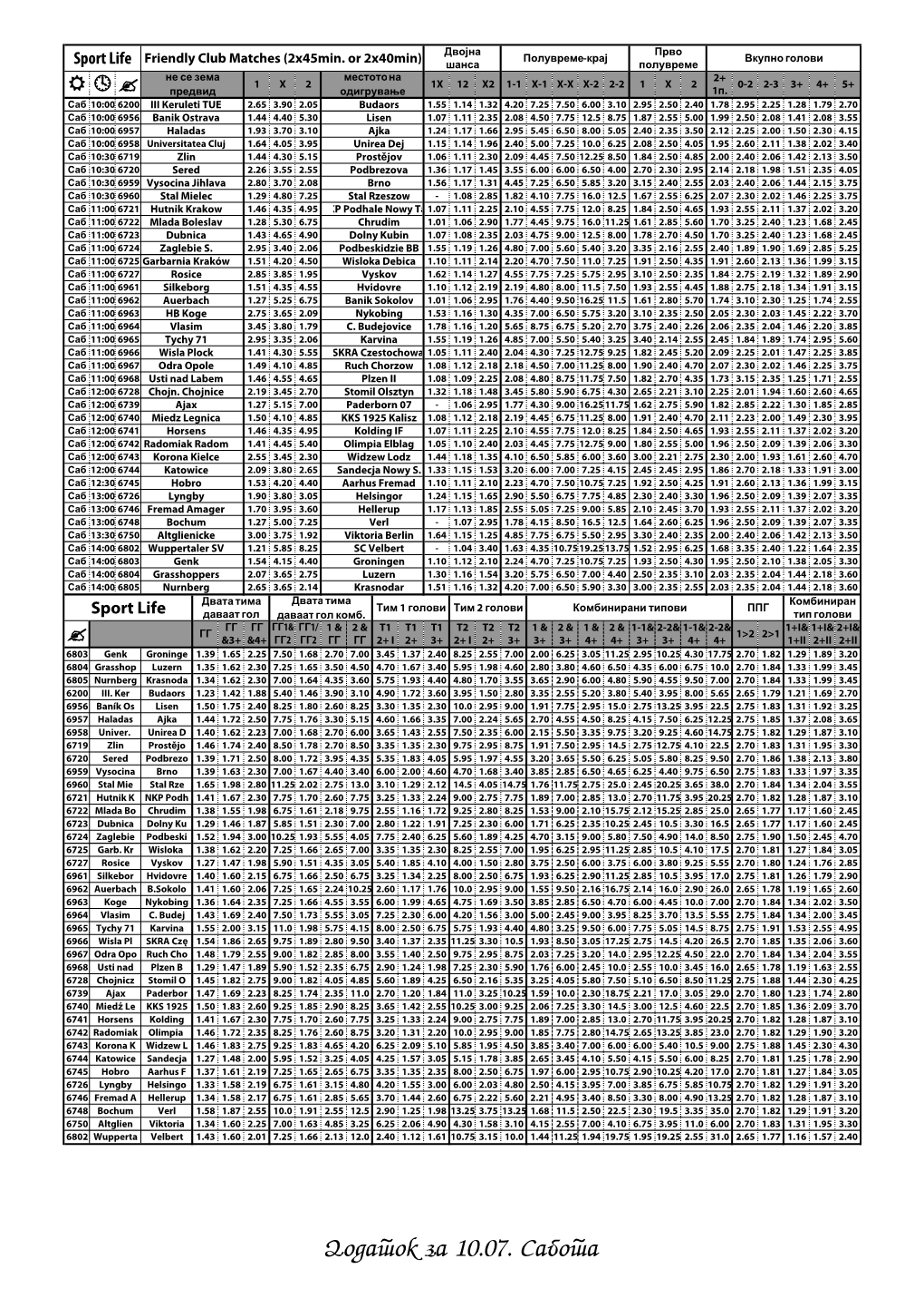 Dodatok Za 10.07. Sabota Двојна Прво Полувреме-Крај Вкупно Голови Sport Life Friendly Club Matches (2X45min