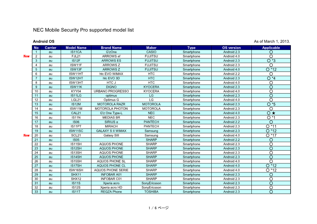 NEC Mobile Security Pro Supported Model List