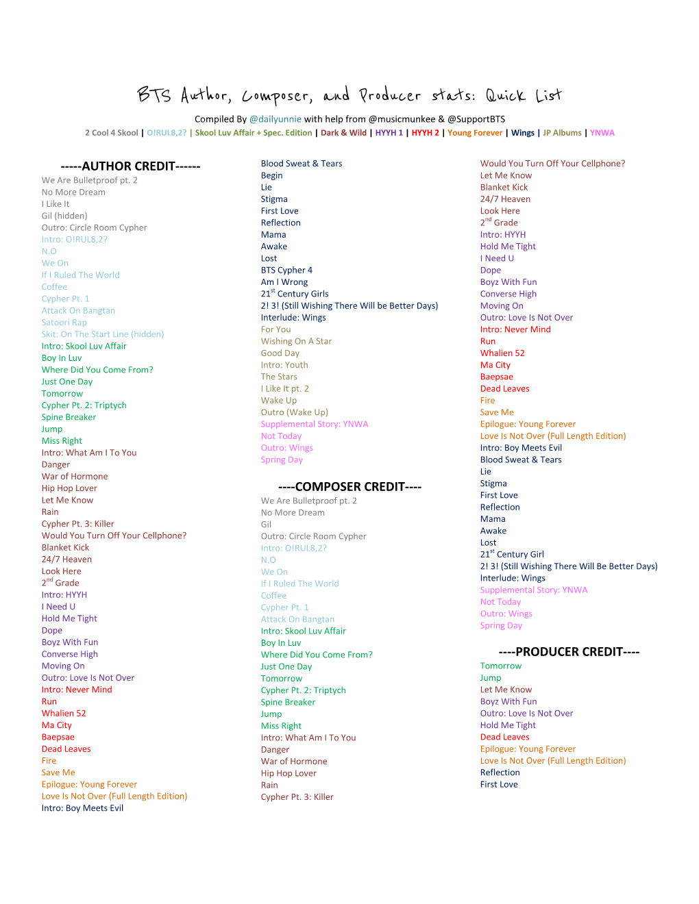 BTS Author, Composer, and Producer Stats