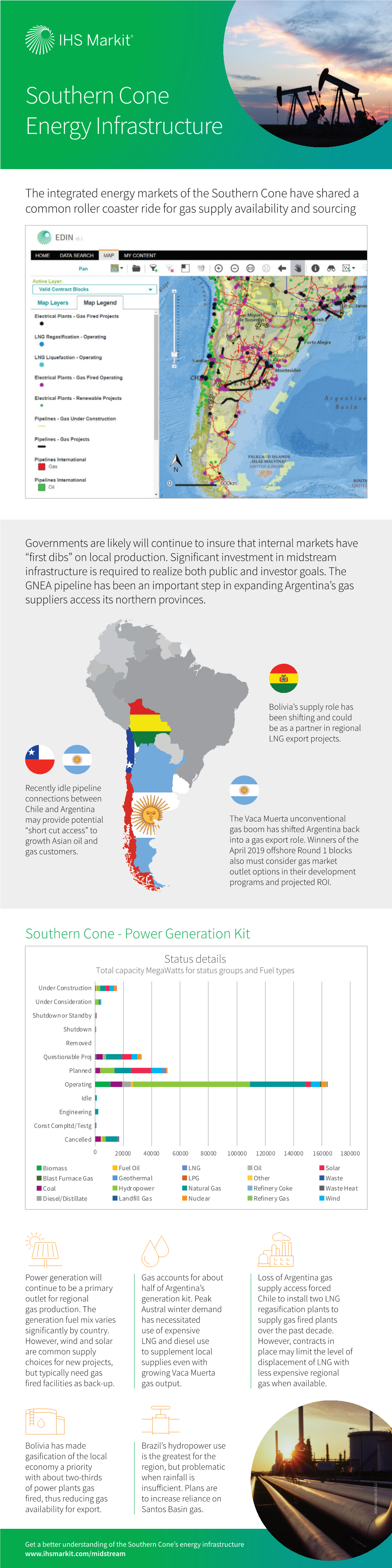 Southern Cone Energy Infrastructure