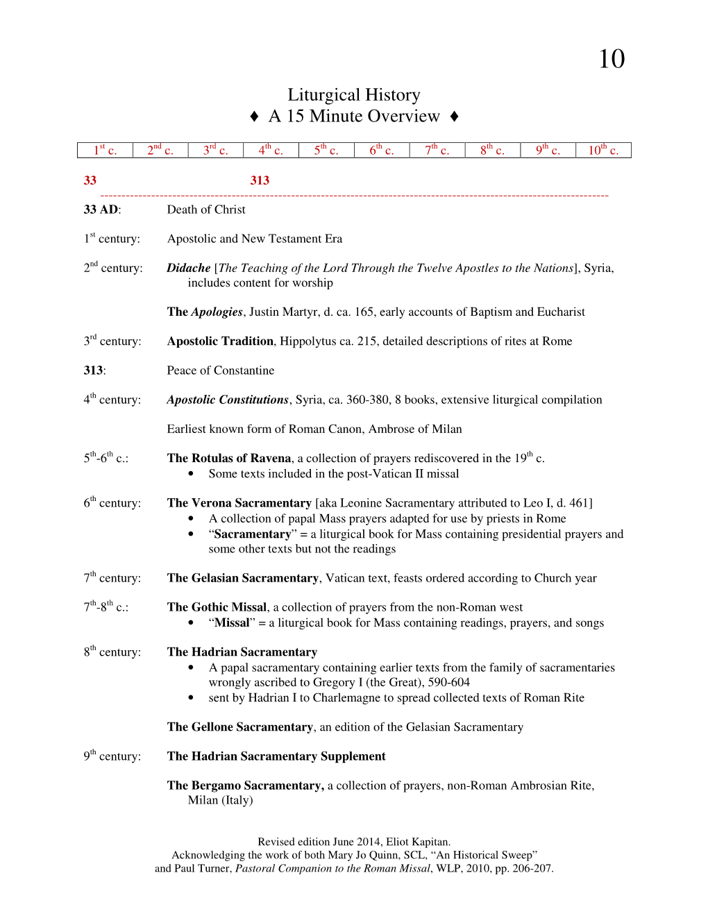 Liturgical History a 15 Minute Overview