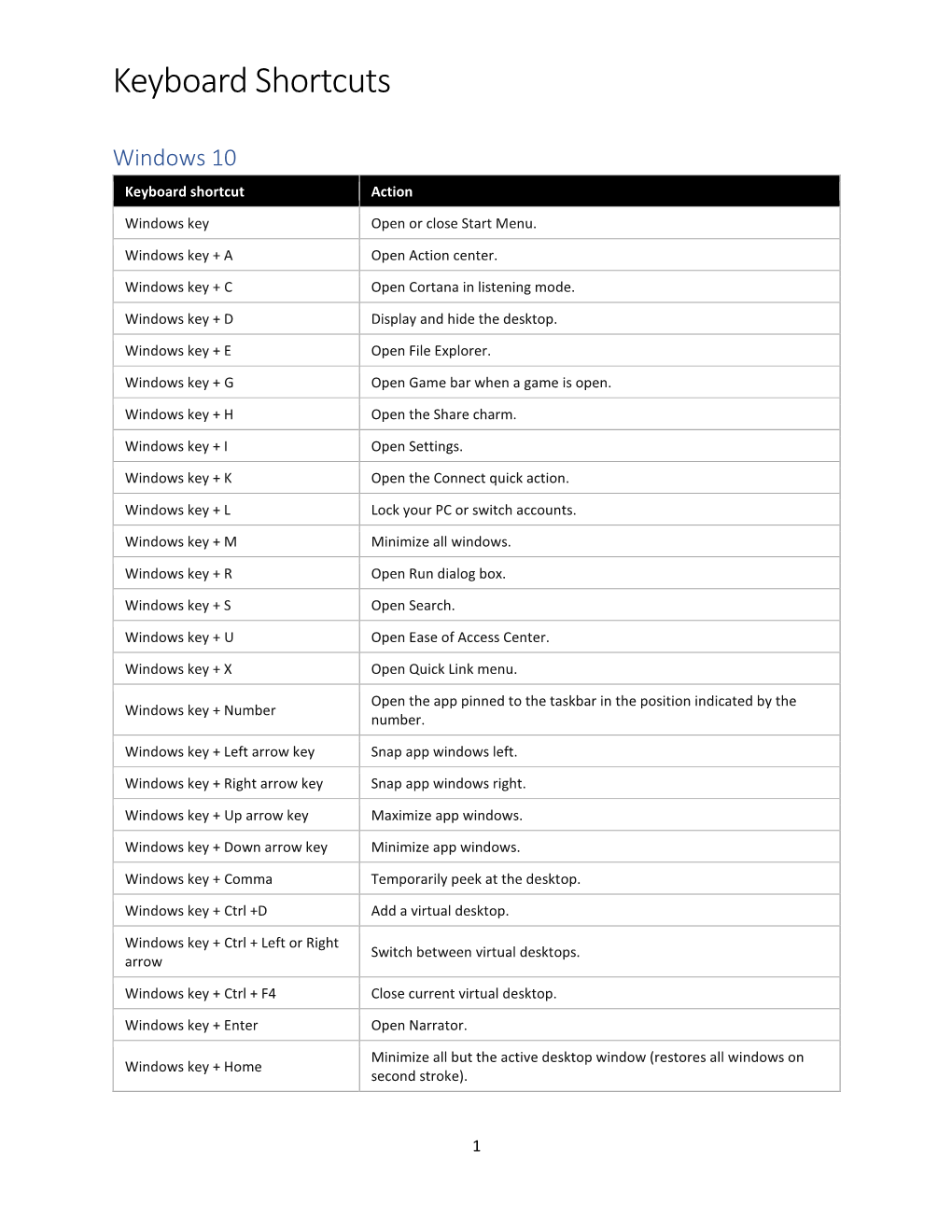 Keyboard Shortcuts