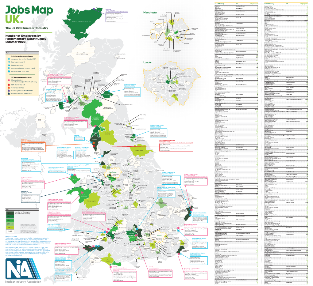 London Manchester Number of Employees by Parliamentary