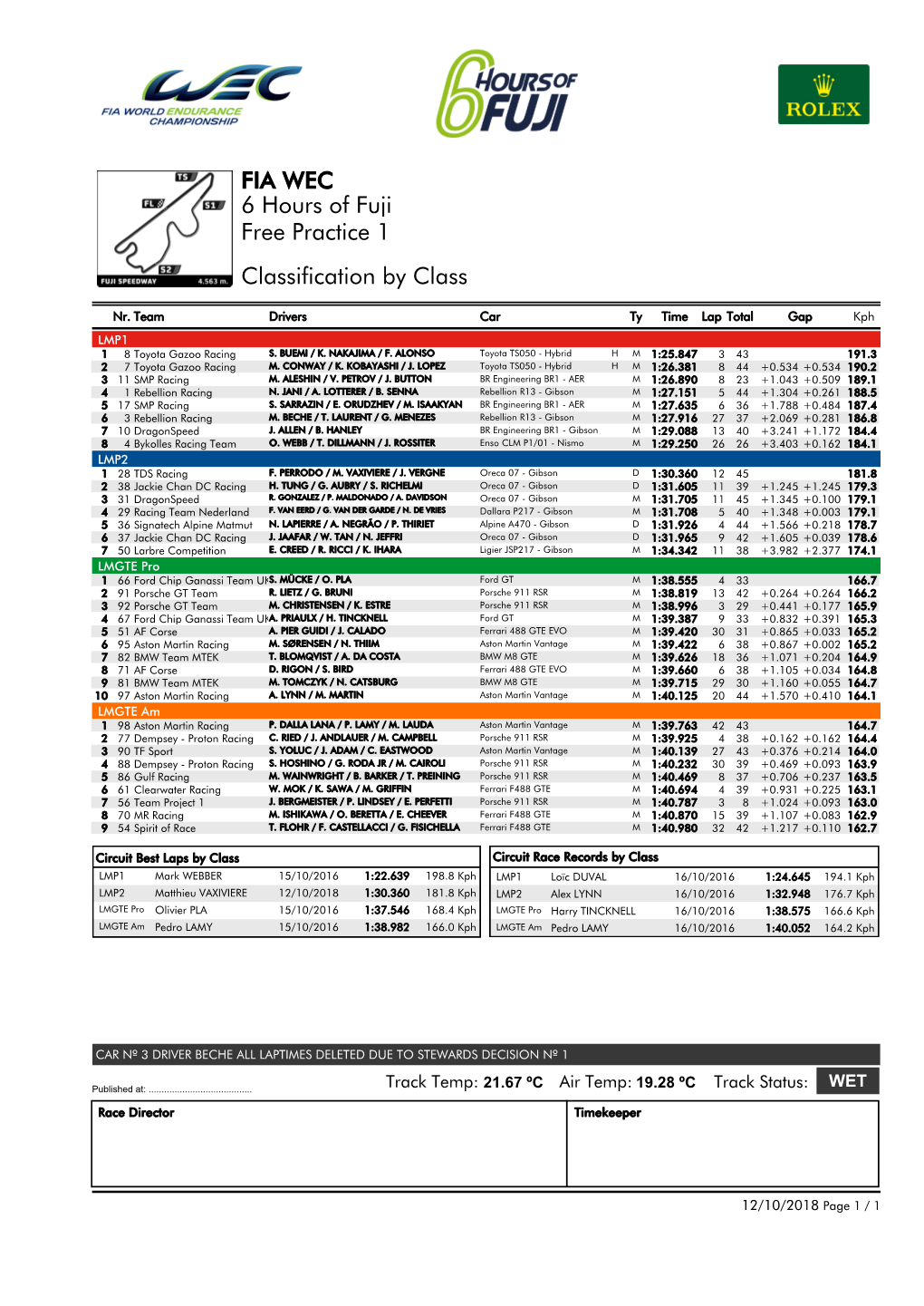 Free Practice 1 6 Hours of Fuji FIA WEC Classification by Class