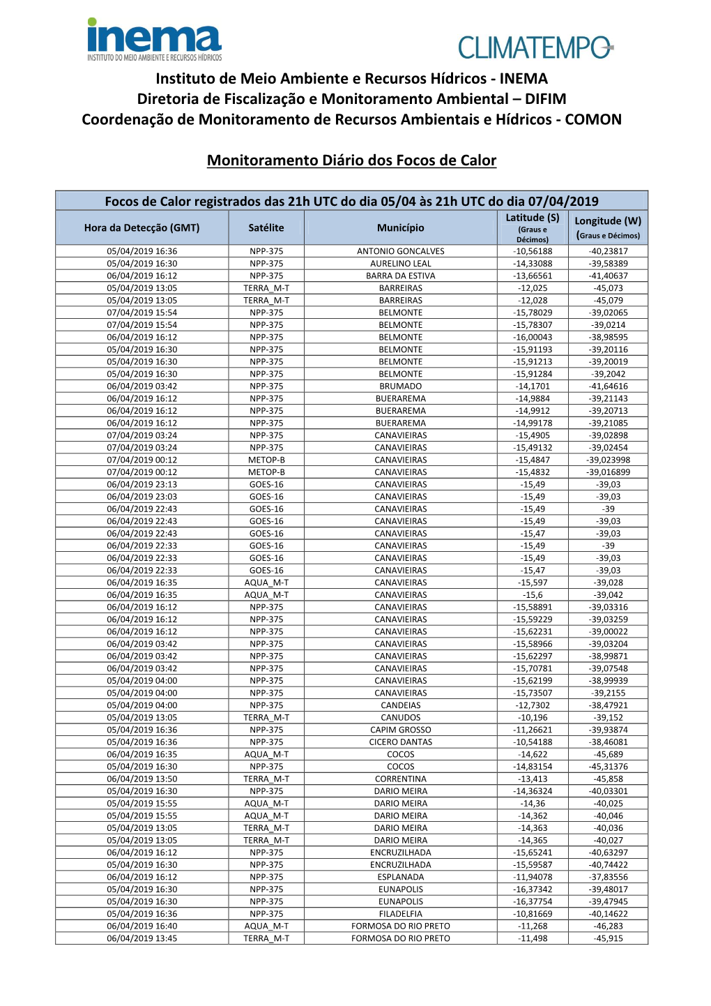 Instituto De Meio Ambiente E Recursos Hídricos