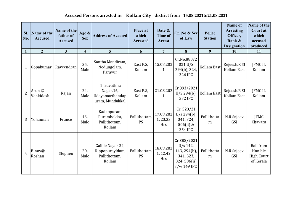 Accused Persons Arrested in Kollam City District from 15.08.2021To21.08.2021