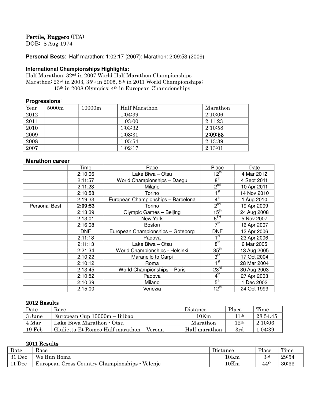 8 Aug 1974 Marathon Career