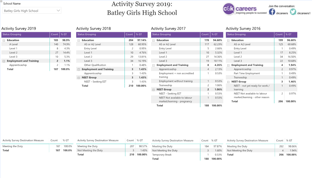 Activity Survey 2019: Batley Girls High School  Batley Girls High School