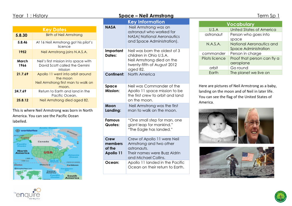 Year 1 : History Space – Neil Armstrong Term Sp 1