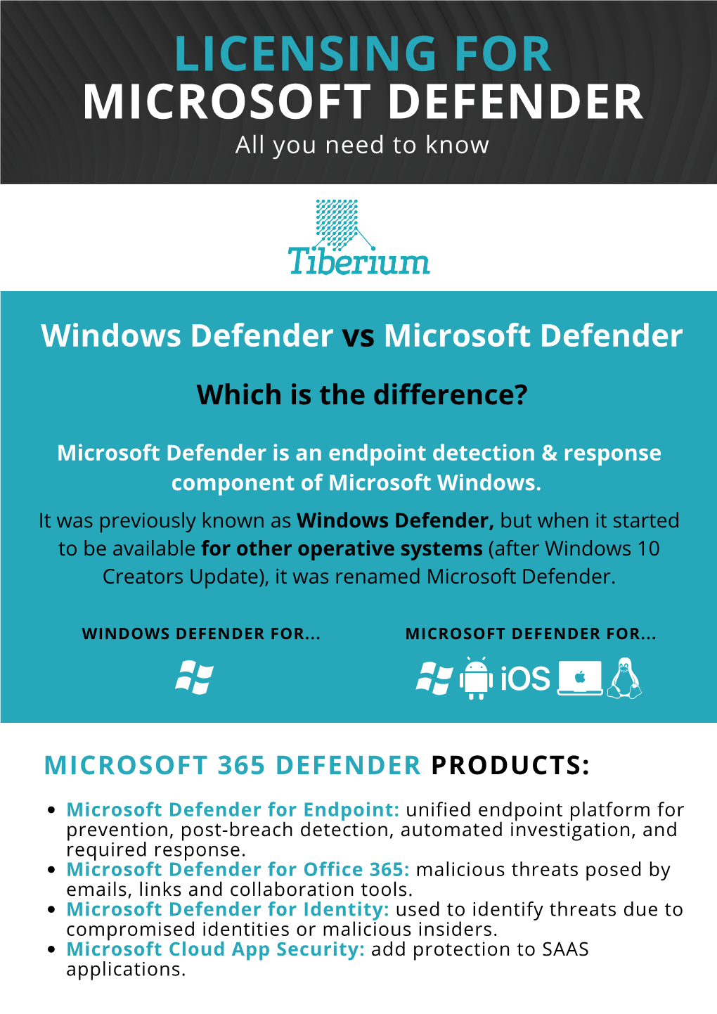 MICROSOFT DEFENDER All You Need to Know