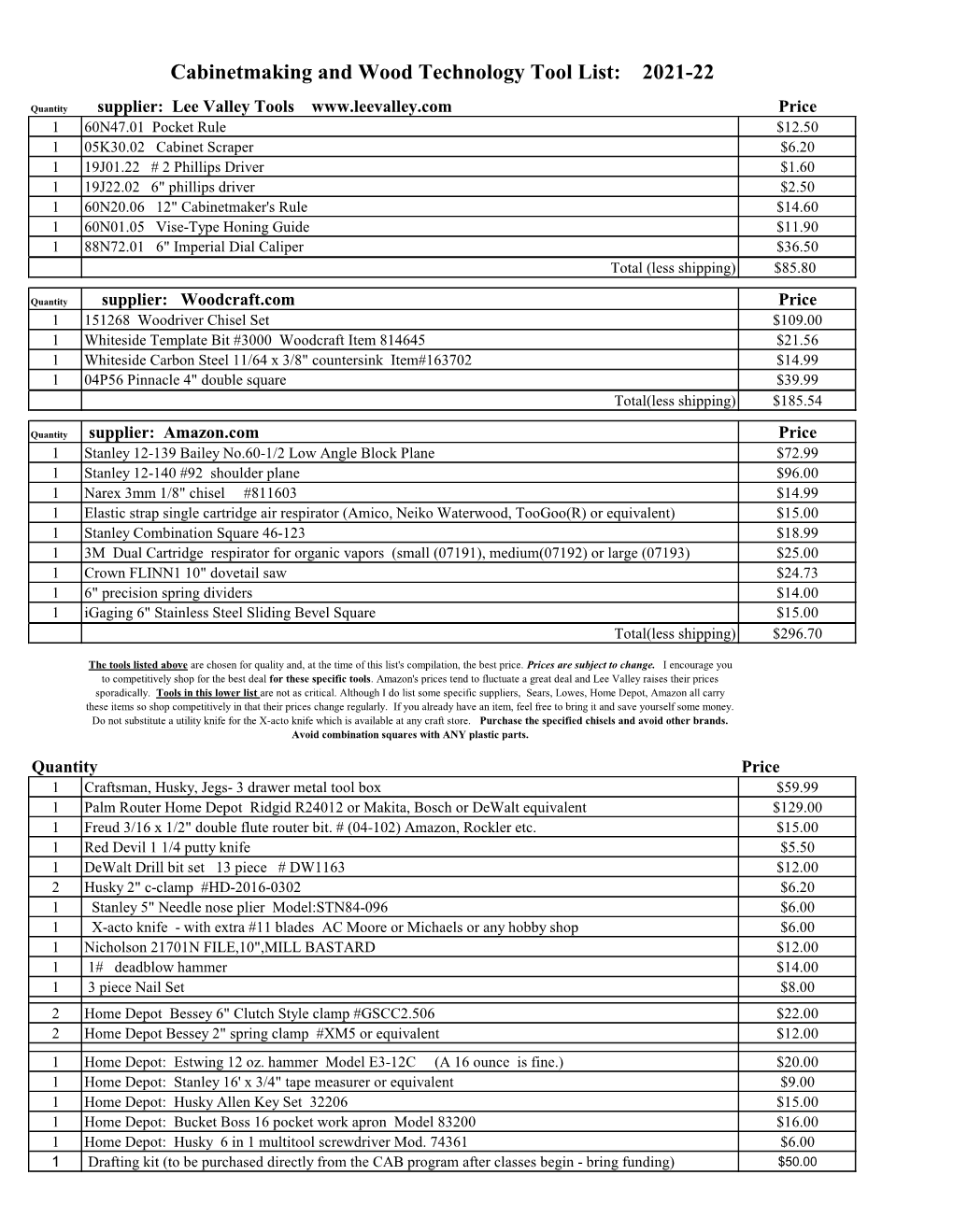 Cabinet Making Tool List