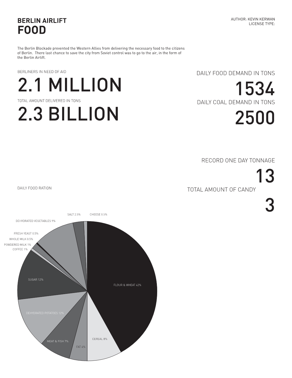 2500 1534 2.1 Million 2.3 Billion 13 3