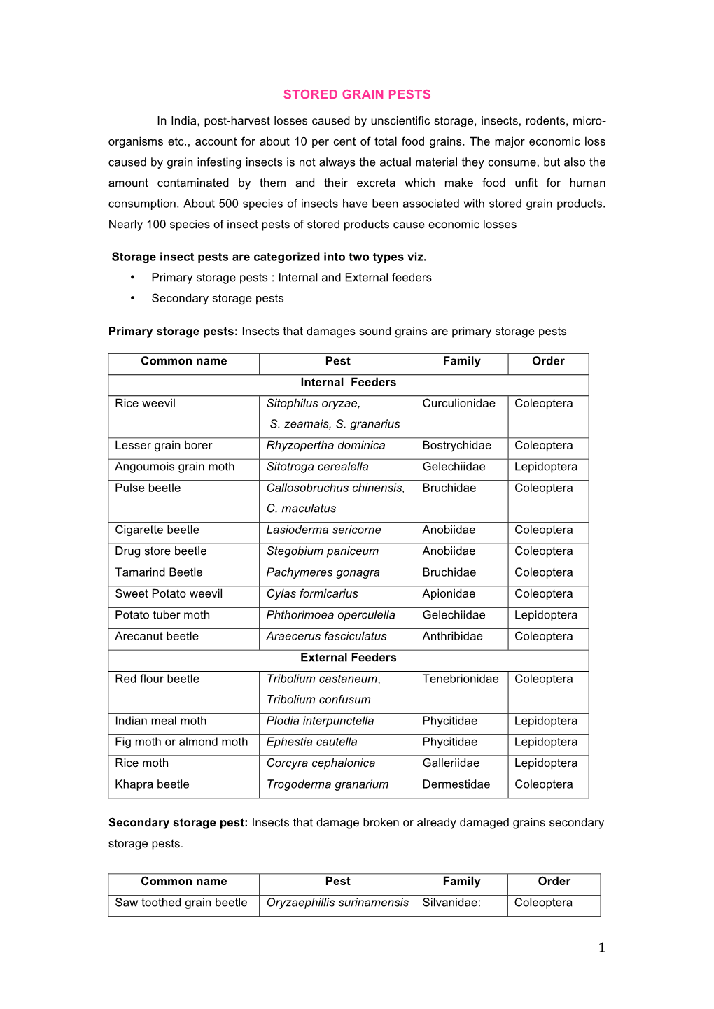 Stored Grain Pests