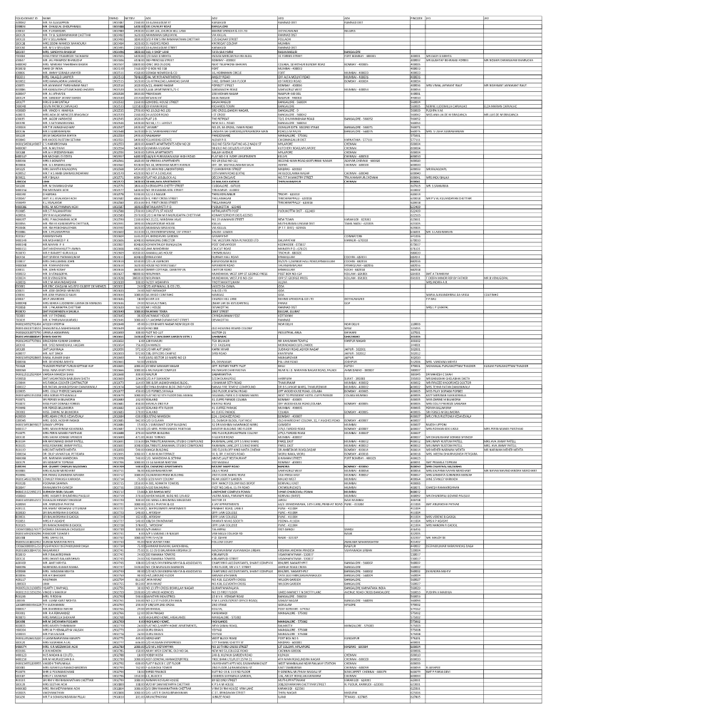 ASP- UNPAID SHAREHOLDER LIST AS on 30-09-2019.Xlsx